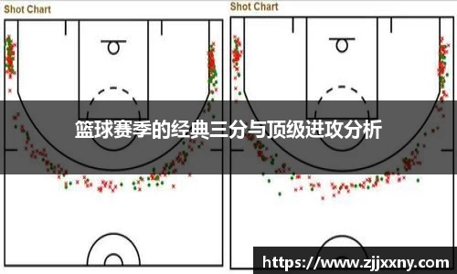 篮球赛季的经典三分与顶级进攻分析